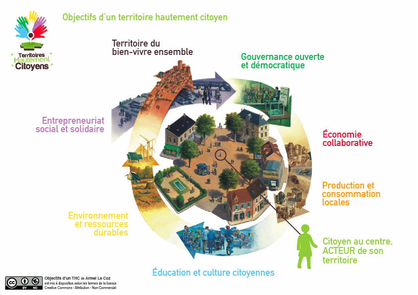 Objectifs d'un territoire hautement citoyen