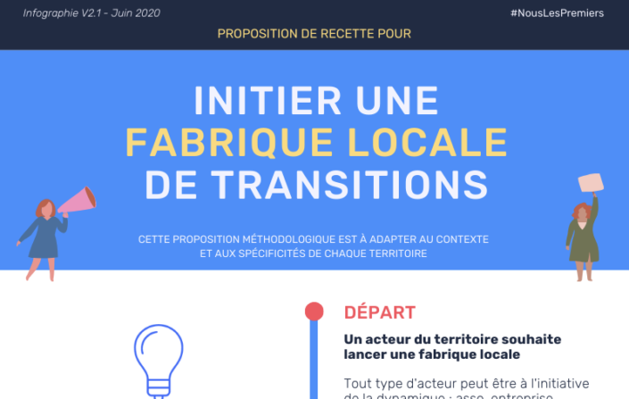 Initier une fabrique locale de transitions