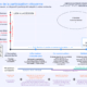 Schéma des registres de la participation citoyenne selon Démocratie Ouverte