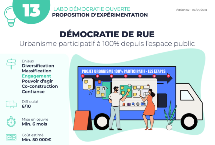 Une de la fiche pratique présentant l'expérimentation "Démocratie de rue"