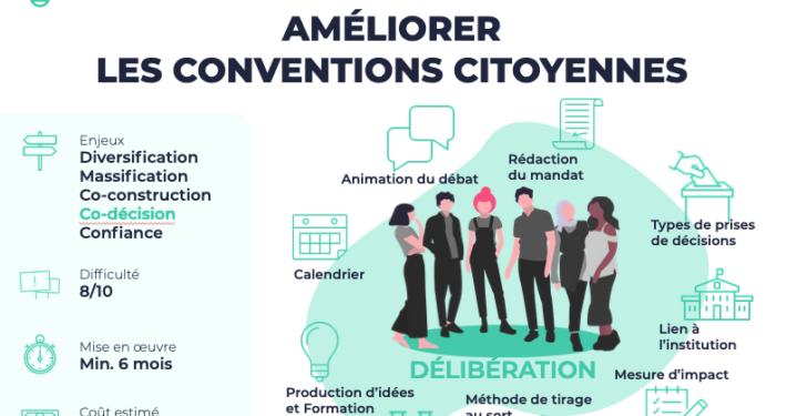 Le Labo Démocratie Ouverte propose d'améliorer les conventions citoyennes